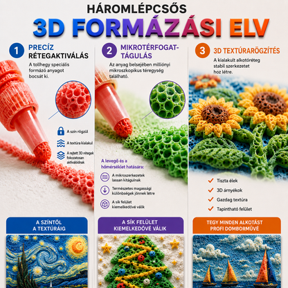 🎨🎨TORDATEHAS® 3D Relief Art Pen – Változtassa lapos rajzait megérinthető 3D művészetté